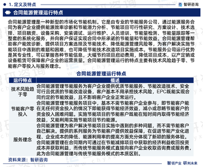 2024-2030年中国合同能源管理(EMC)行业市场发展规模及投资机会分析